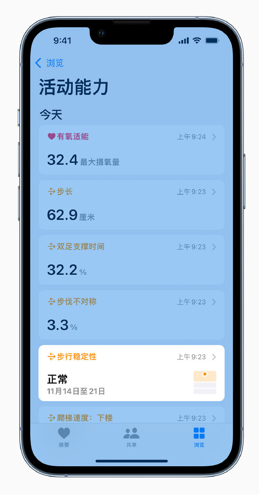 会昌苹果手机维修分享iOS 15 新功能 